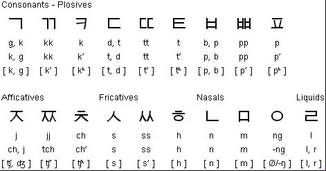 alphabet korean I in